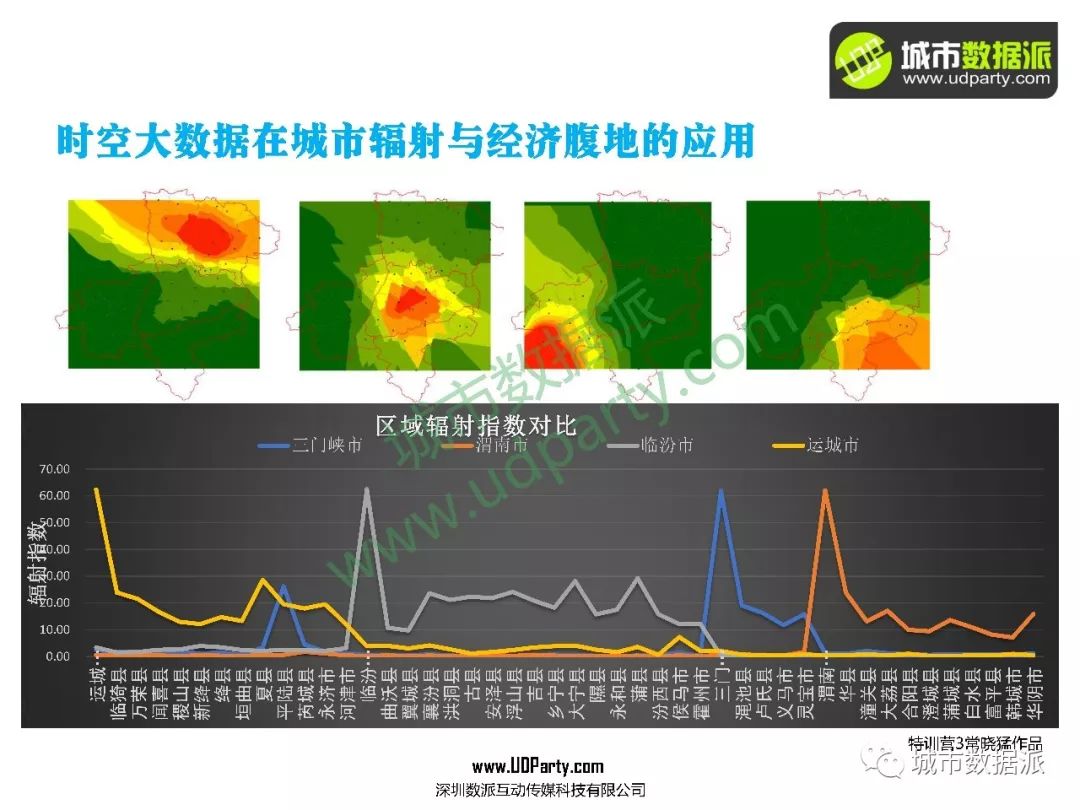 秀肌肉！真数据+实践案例+全流程实操，高级城市数据师教你搞定全套技术！