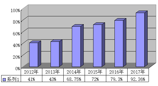 高考状元的地理分布现象