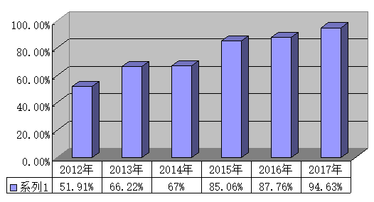高考状元的地理分布现象