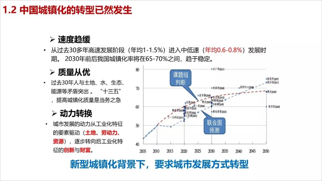 王凯：经济转型时期的规划供给