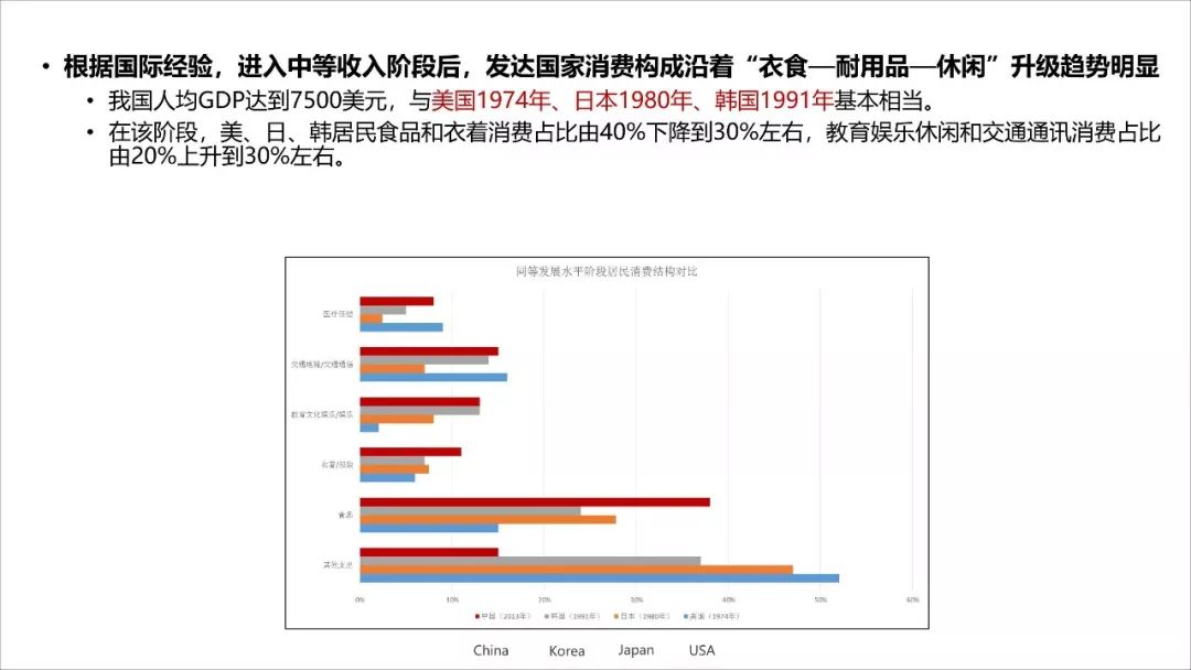 王凯：经济转型时期的规划供给