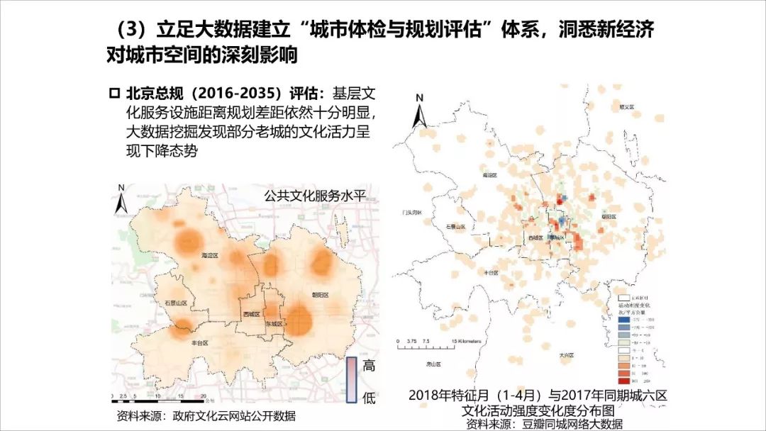 王凯：经济转型时期的规划供给