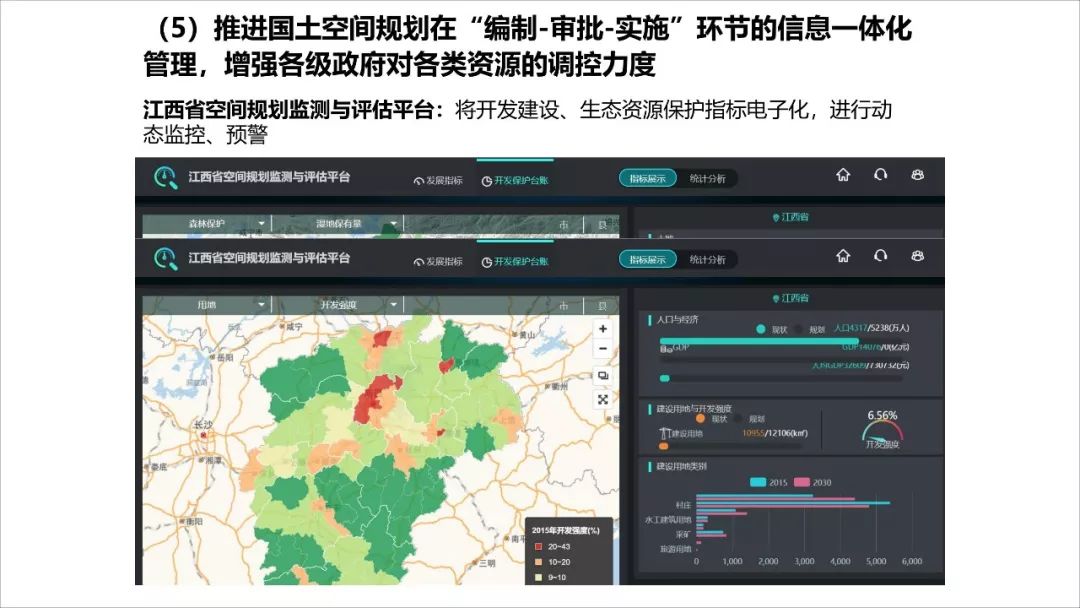 王凯：经济转型时期的规划供给