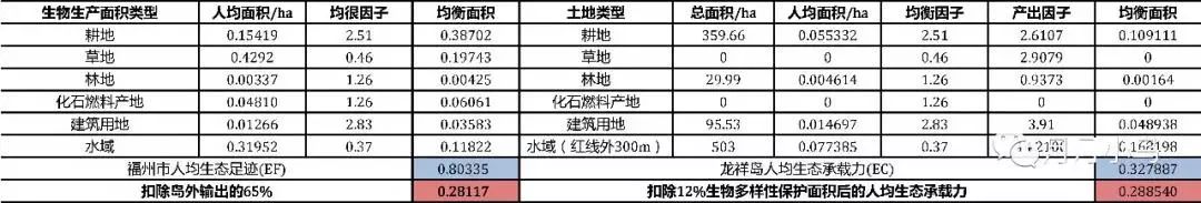 『规划师的ArcGIS应用手册』- 3S技术在规划设计中的应用