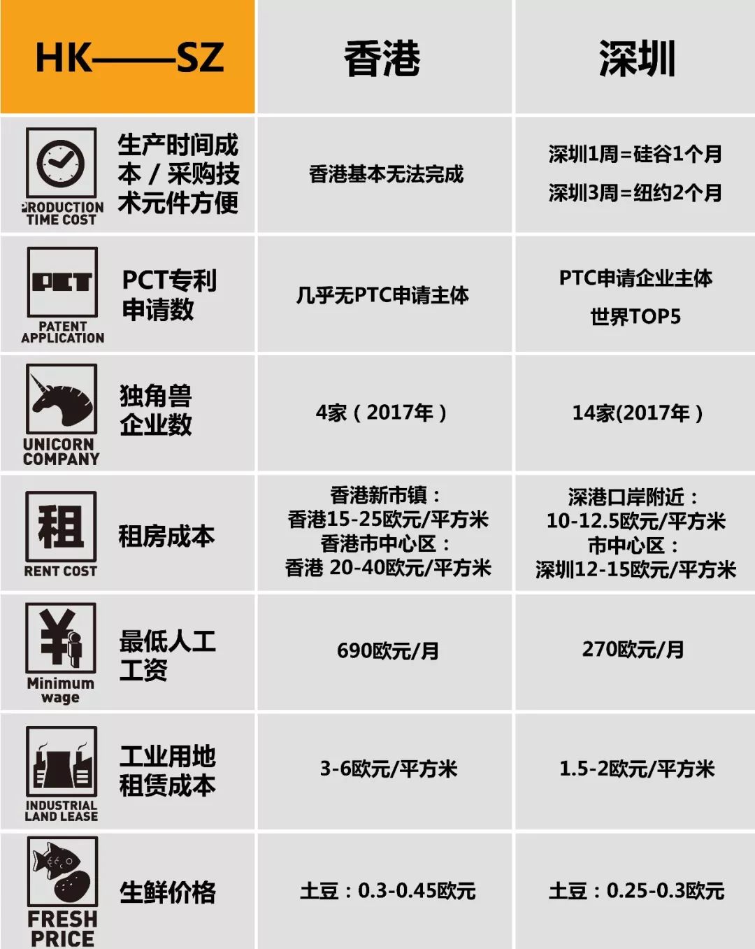 深港口岸：势差创造深圳