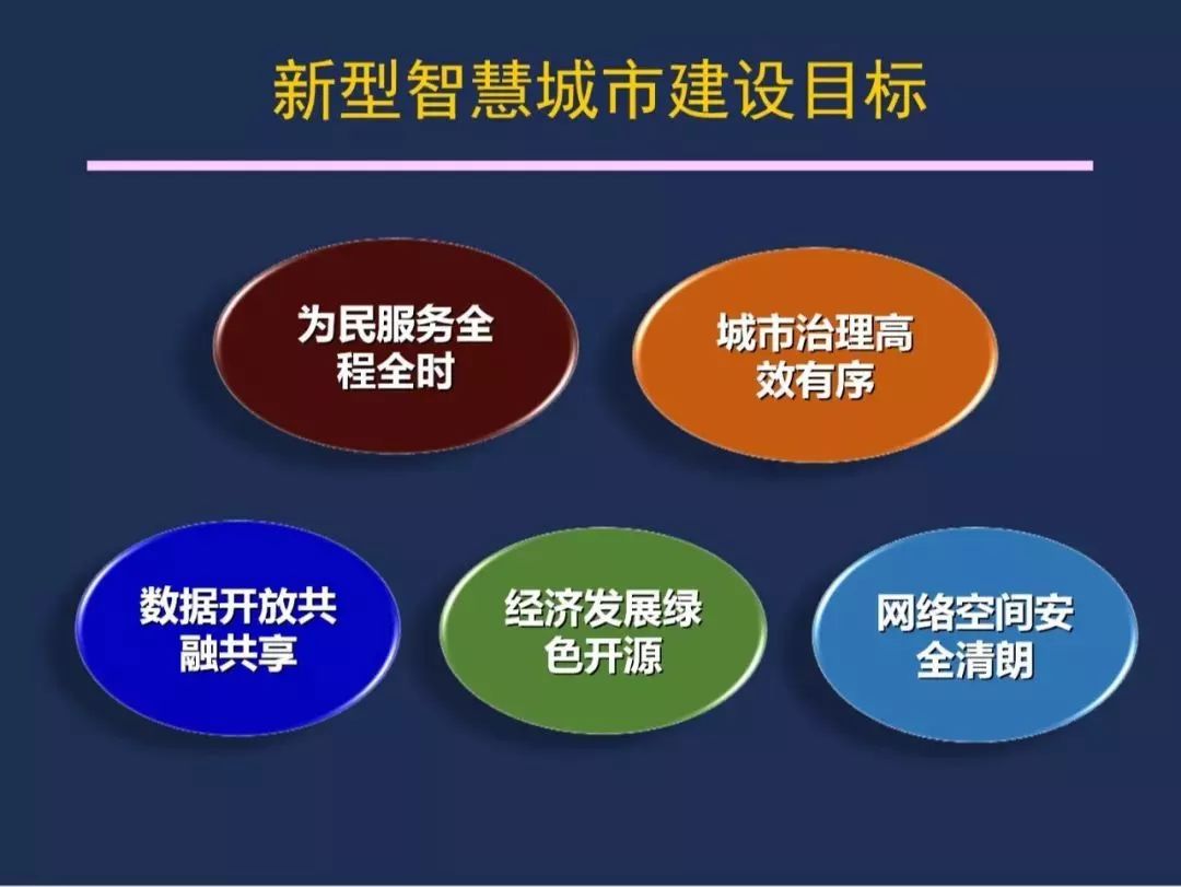 【资讯】干货！《智慧城市 顶层设计指南》国家标准解读
