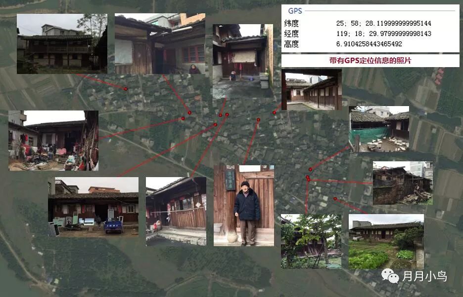 『规划师的ArcGIS应用手册』- 3S技术在规划设计中的应用