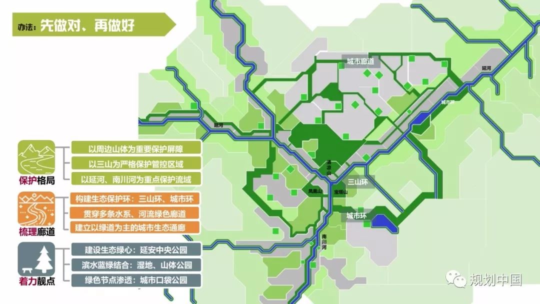 纲举目张 秉要执本——延安“生态修复 城市修补”总体规划实践思考