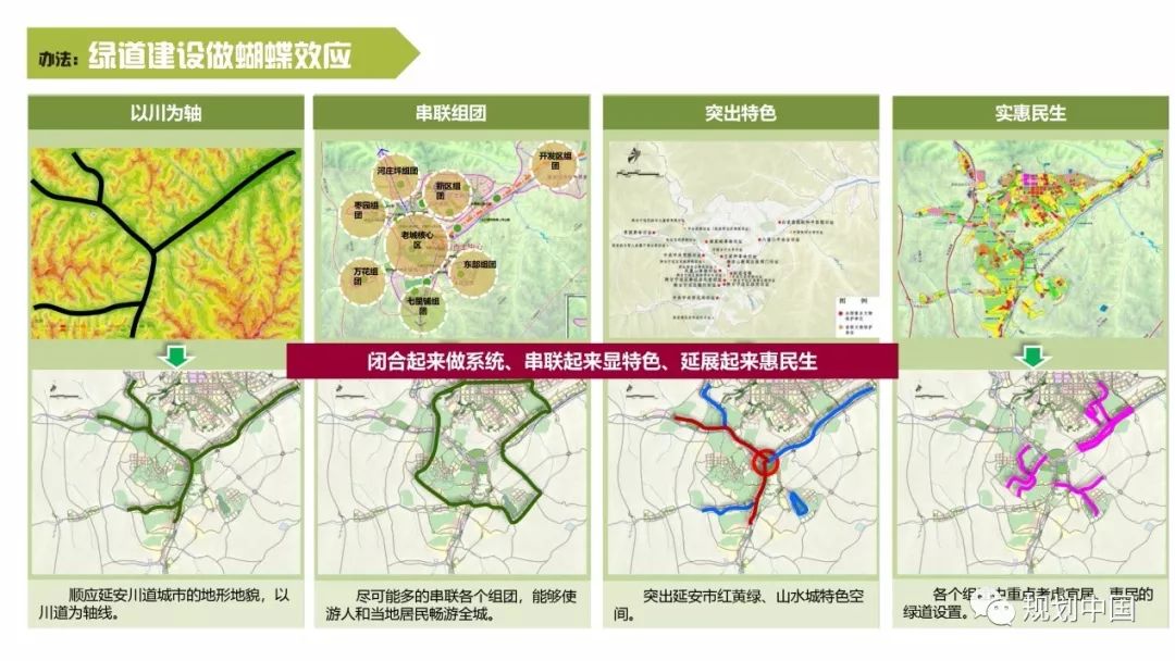 纲举目张 秉要执本——延安“生态修复 城市修补”总体规划实践思考