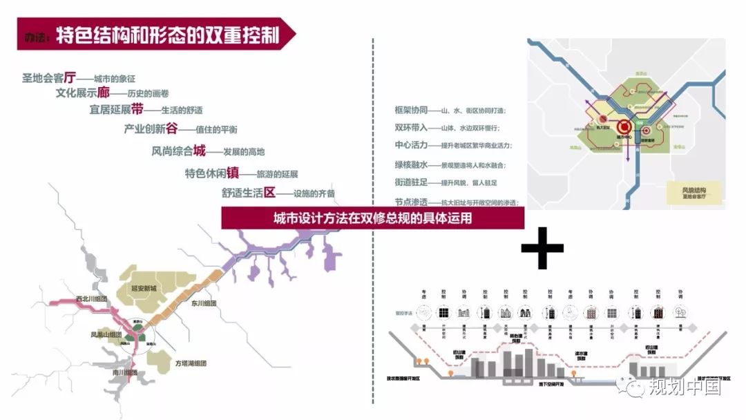 纲举目张 秉要执本——延安“生态修复 城市修补”总体规划实践思考