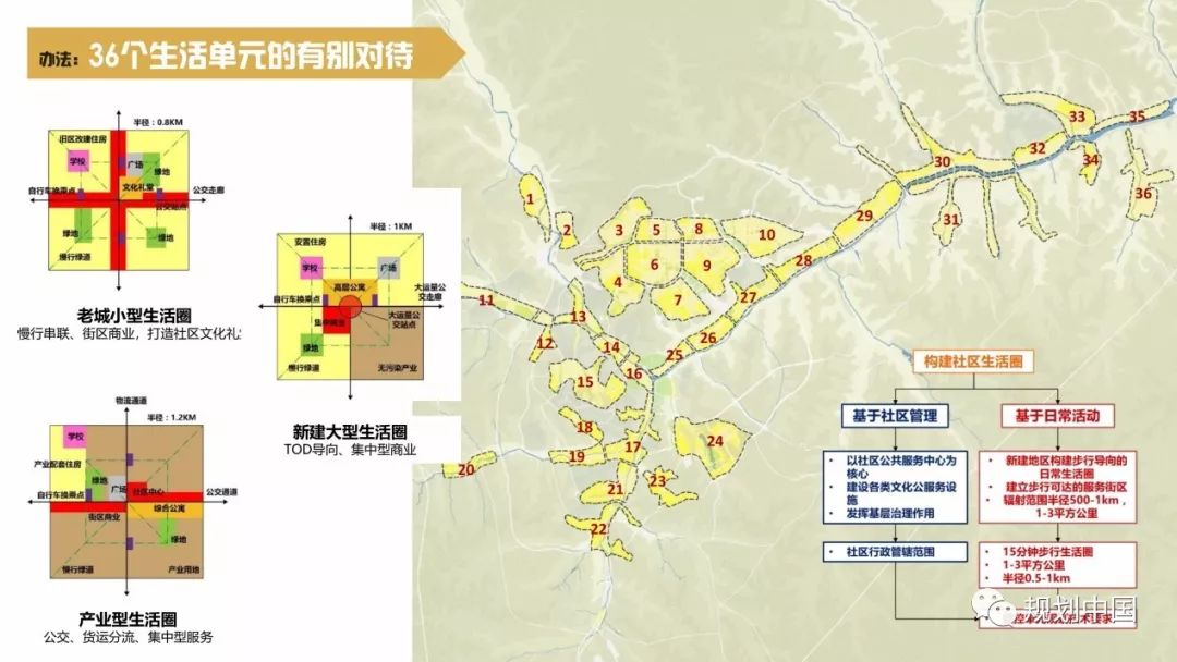 纲举目张 秉要执本——延安“生态修复 城市修补”总体规划实践思考