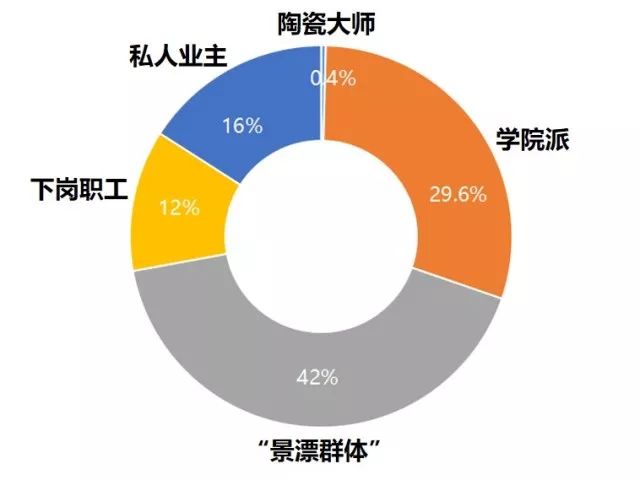 徐慧君：内调外修——景德镇城市修补实践与思考