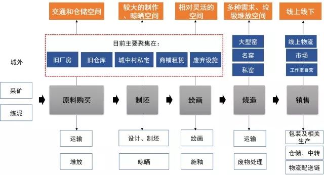 徐慧君：内调外修——景德镇城市修补实践与思考