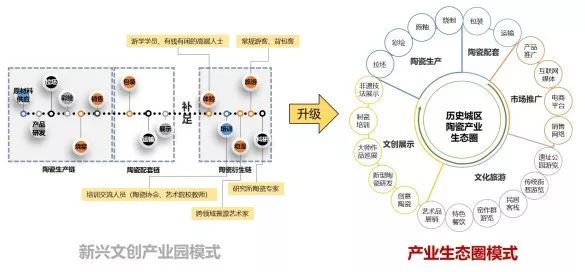 徐慧君：内调外修——景德镇城市修补实践与思考