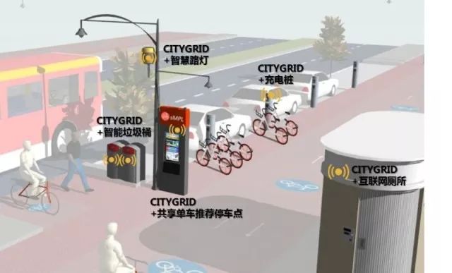 未来的回归︱智慧与共享引领下的城市空间响应模式
