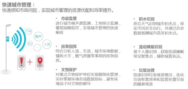 未来的回归︱智慧与共享引领下的城市空间响应模式