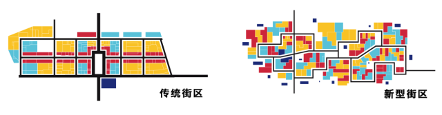 未来的回归︱智慧与共享引领下的城市空间响应模式