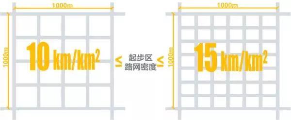 空间论道｜解读雄安新区《规划纲要》：两大原则和五大信号
