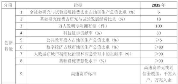 空间论道｜解读雄安新区《规划纲要》：两大原则和五大信号