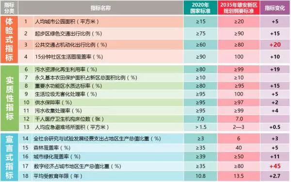 空间论道｜解读雄安新区《规划纲要》：两大原则和五大信号