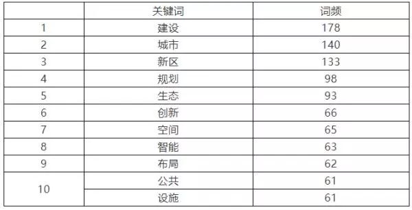 空间论道｜解读雄安新区《规划纲要》：两大原则和五大信号