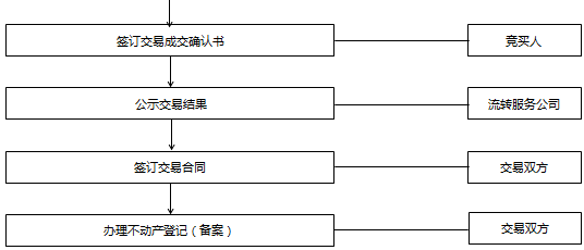 【风向】佛山市南海区土地二级市场交易平台 正式投入运行