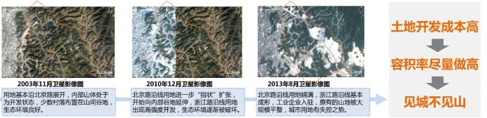 【获奖项目】十堰市熊家湾—七里沟片区控制性详细规划