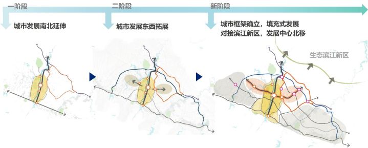 【获奖项目】十堰市熊家湾—七里沟片区控制性详细规划