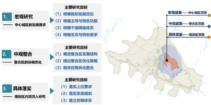 【获奖项目】十堰市熊家湾—七里沟片区控制性详细规划