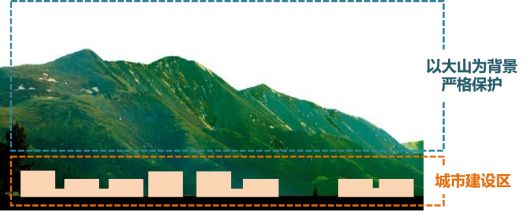 【获奖项目】十堰市熊家湾—七里沟片区控制性详细规划