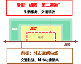 【获奖项目】十堰市熊家湾—七里沟片区控制性详细规划