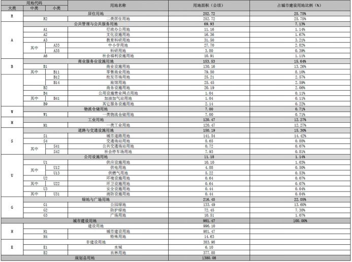 【获奖项目】十堰市熊家湾—七里沟片区控制性详细规划