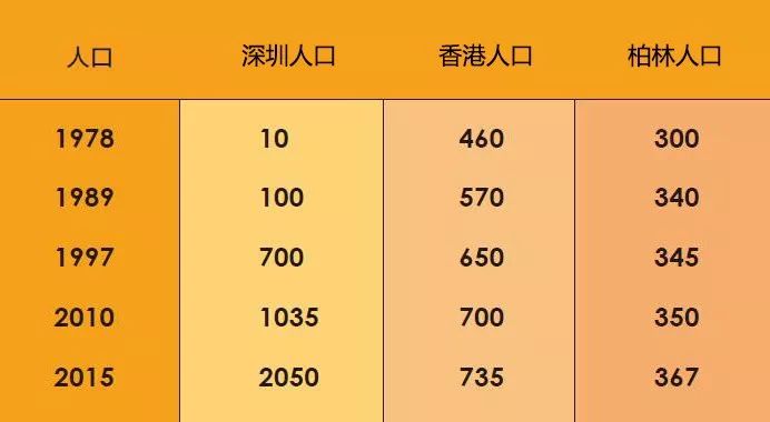 深港口岸：势差创造深圳