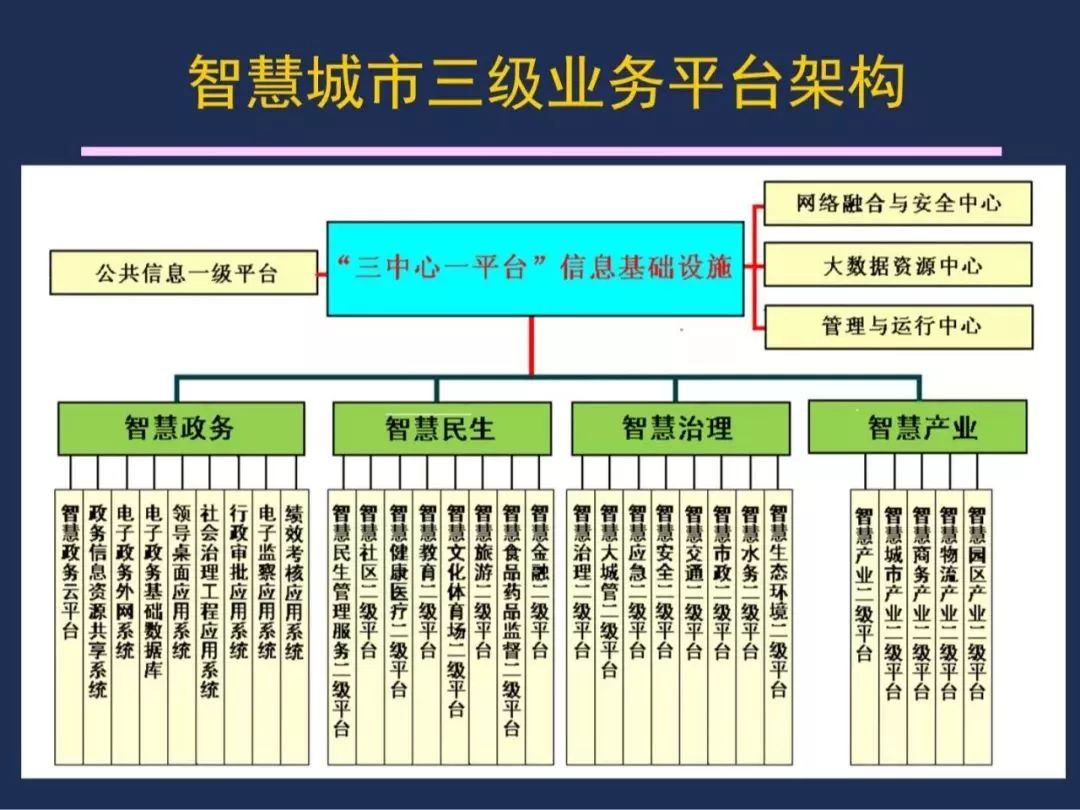 【资讯】干货！《智慧城市 顶层设计指南》国家标准解读