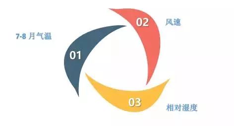 夏日必来！“凉”心推荐！长三角最佳避暑旅游目的地