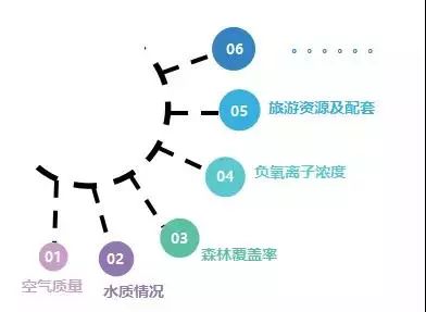 夏日必来！“凉”心推荐！长三角最佳避暑旅游目的地