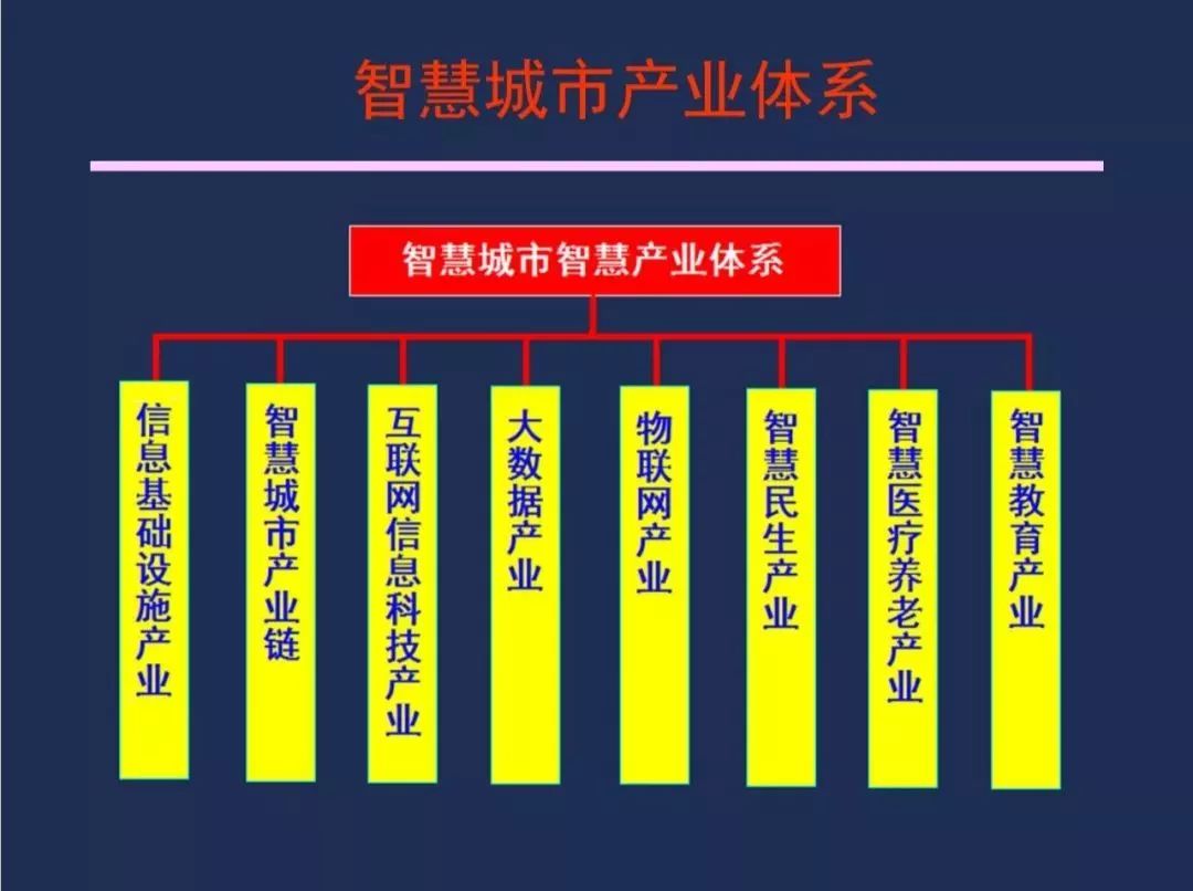 【资讯】干货！《智慧城市 顶层设计指南》国家标准解读