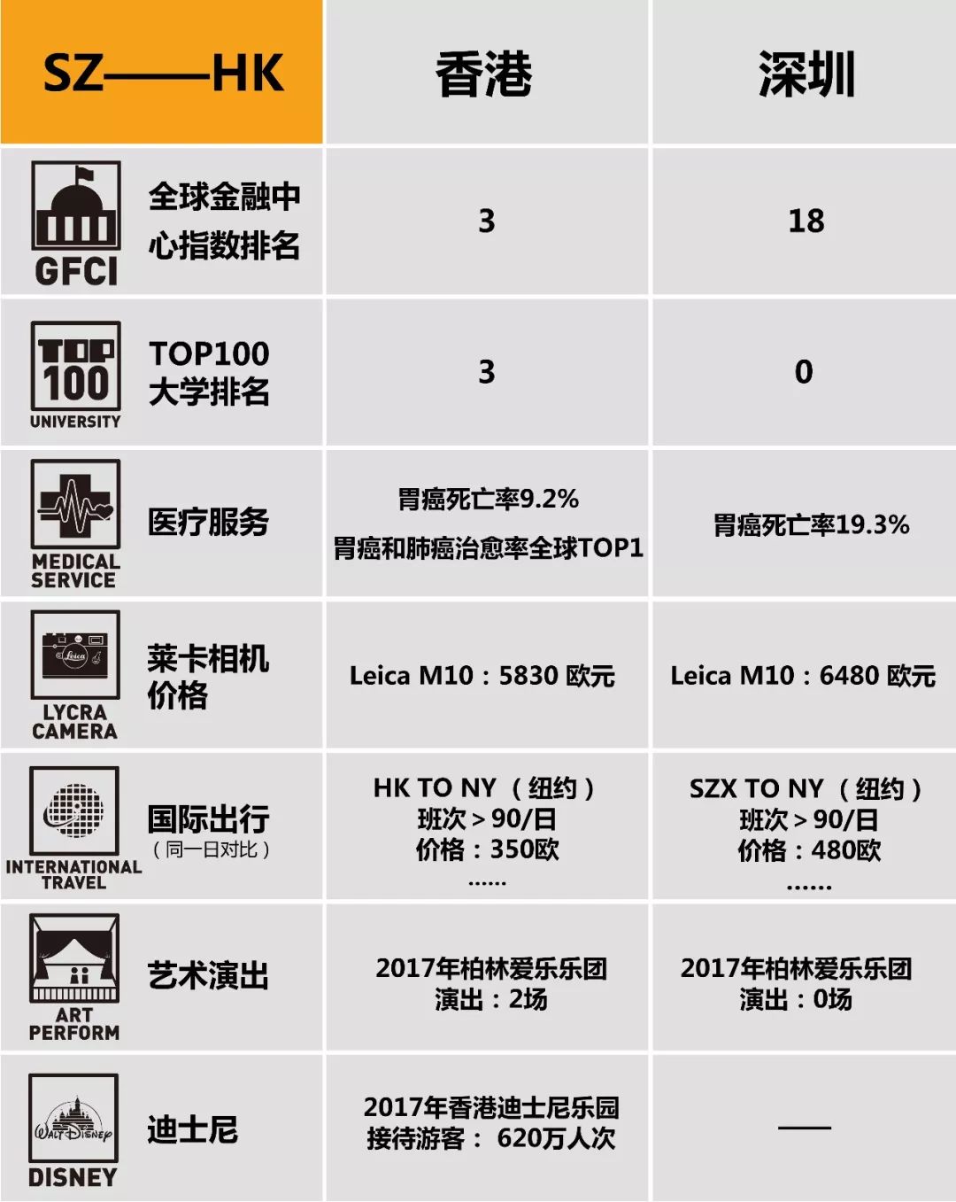 深港口岸：势差创造深圳