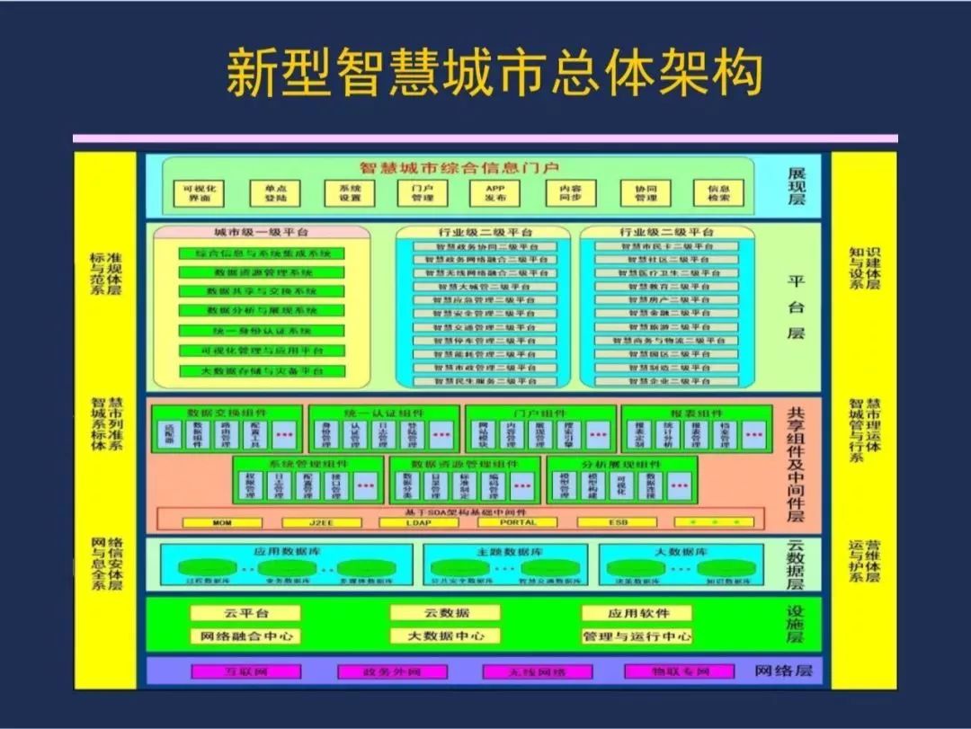 【资讯】干货！《智慧城市 顶层设计指南》国家标准解读
