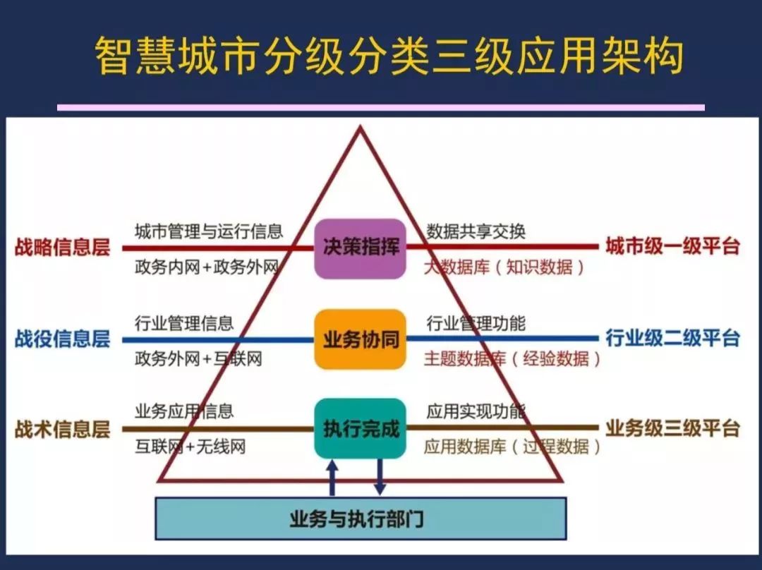 【资讯】干货！《智慧城市 顶层设计指南》国家标准解读