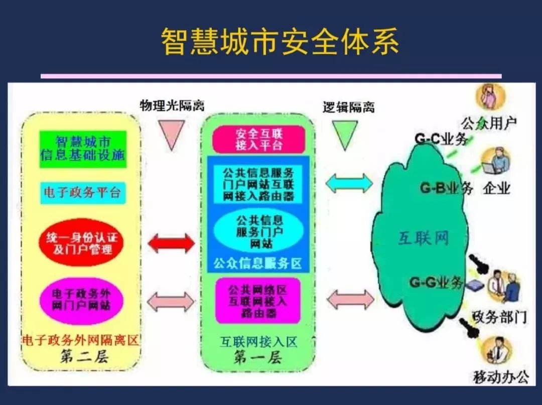 【资讯】干货！《智慧城市 顶层设计指南》国家标准解读