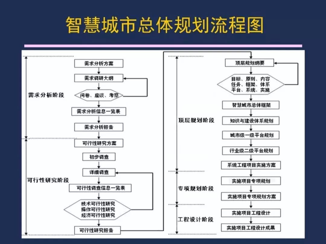 【资讯】干货！《智慧城市 顶层设计指南》国家标准解读