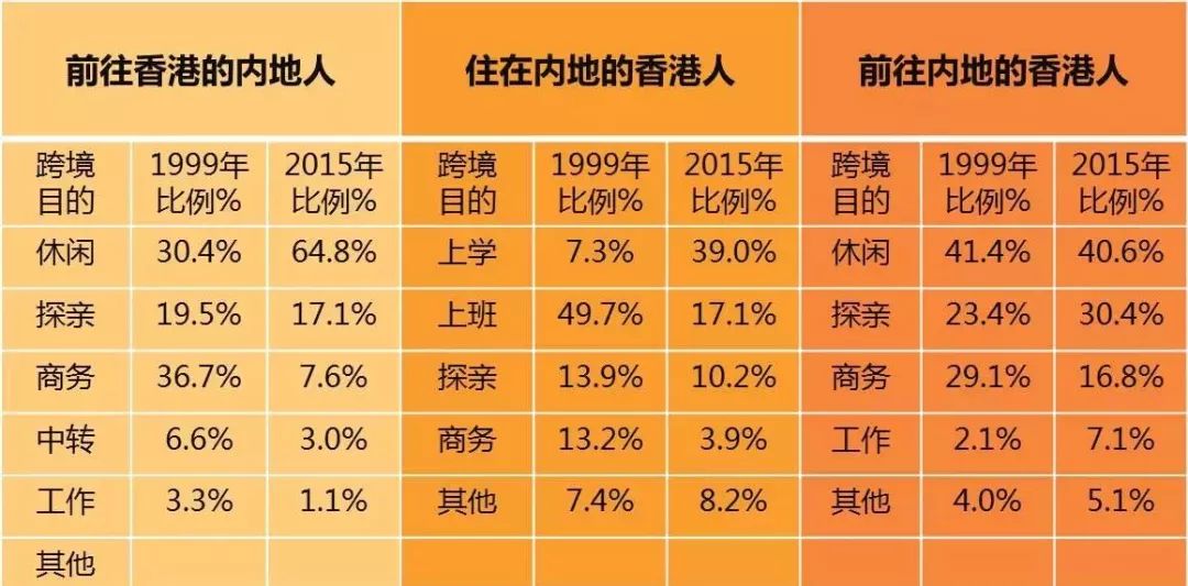 深港口岸：势差创造深圳