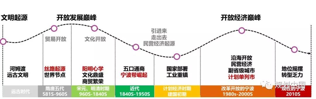 30年后的宁波为何要这样“生长”？中规院专家详解缘由