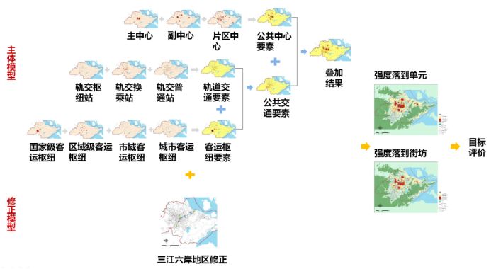 【获奖项目】宁波市中心城建设强度分区规划