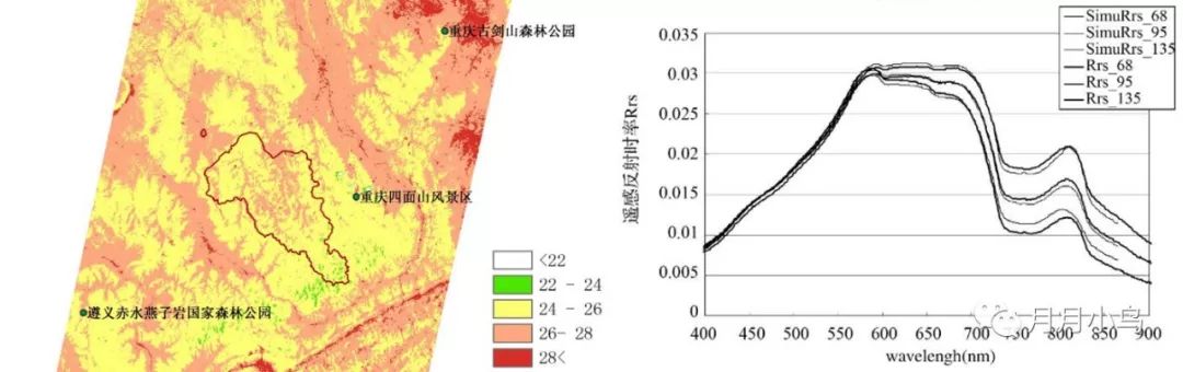 『规划师的ArcGIS应用手册』- 3S技术在规划设计中的应用