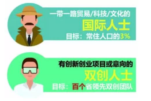 30年城市这样变？《宁波2049城市发展战略》邀您参与