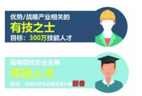 30年城市这样变？《宁波2049城市发展战略》邀您参与