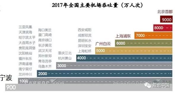 30年后的宁波为何要这样“生长”？中规院专家详解缘由
