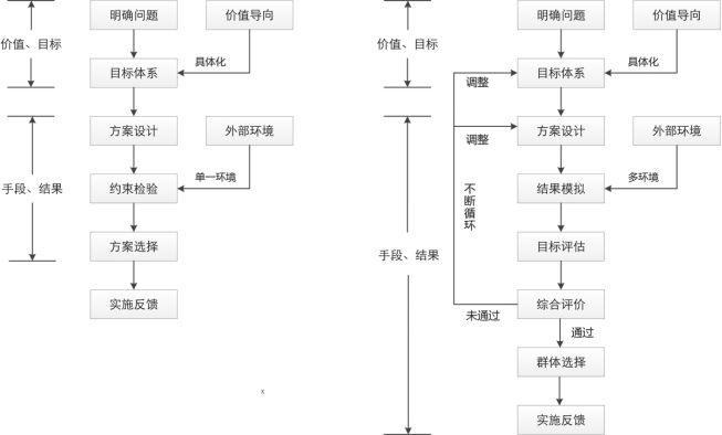 【获奖项目】宁波市中心城建设强度分区规划